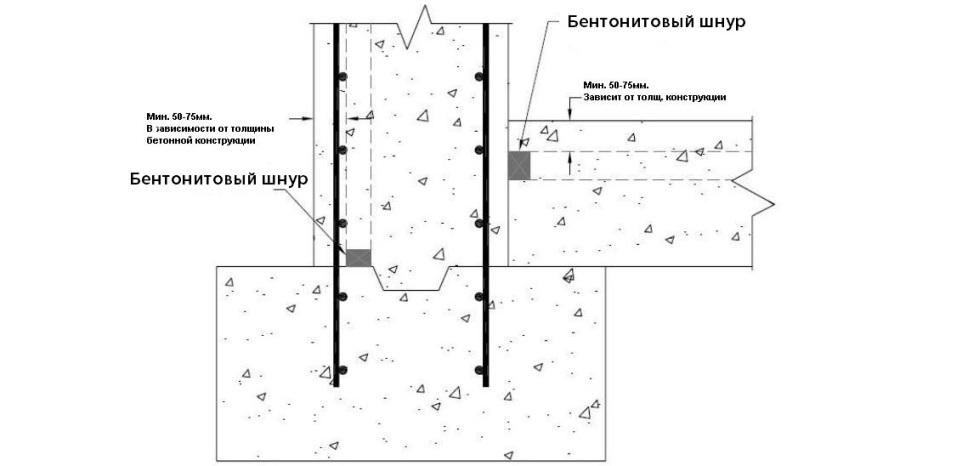 Схема монтажа Гидрокс 25x19